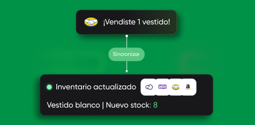Inventario exacto para evitar errores